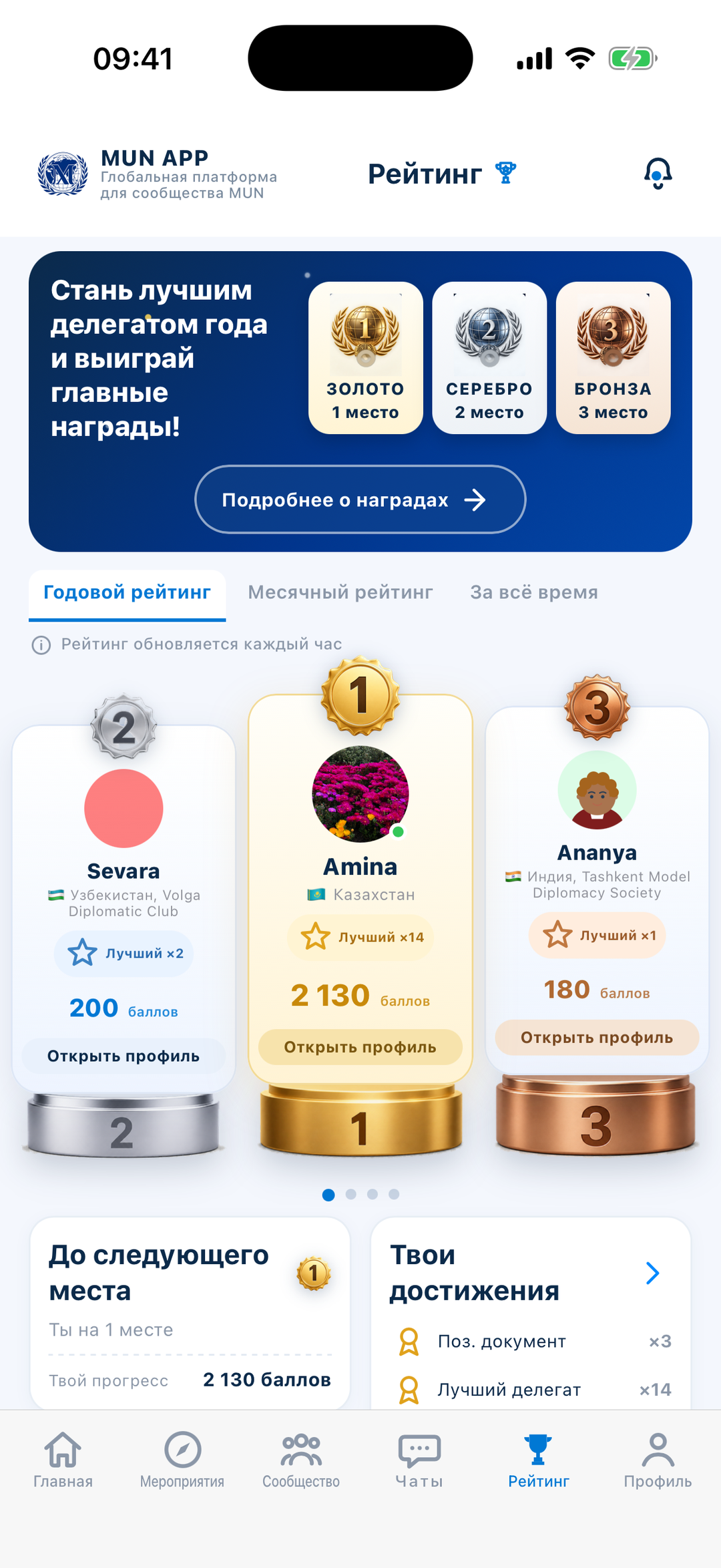 Рейтинги